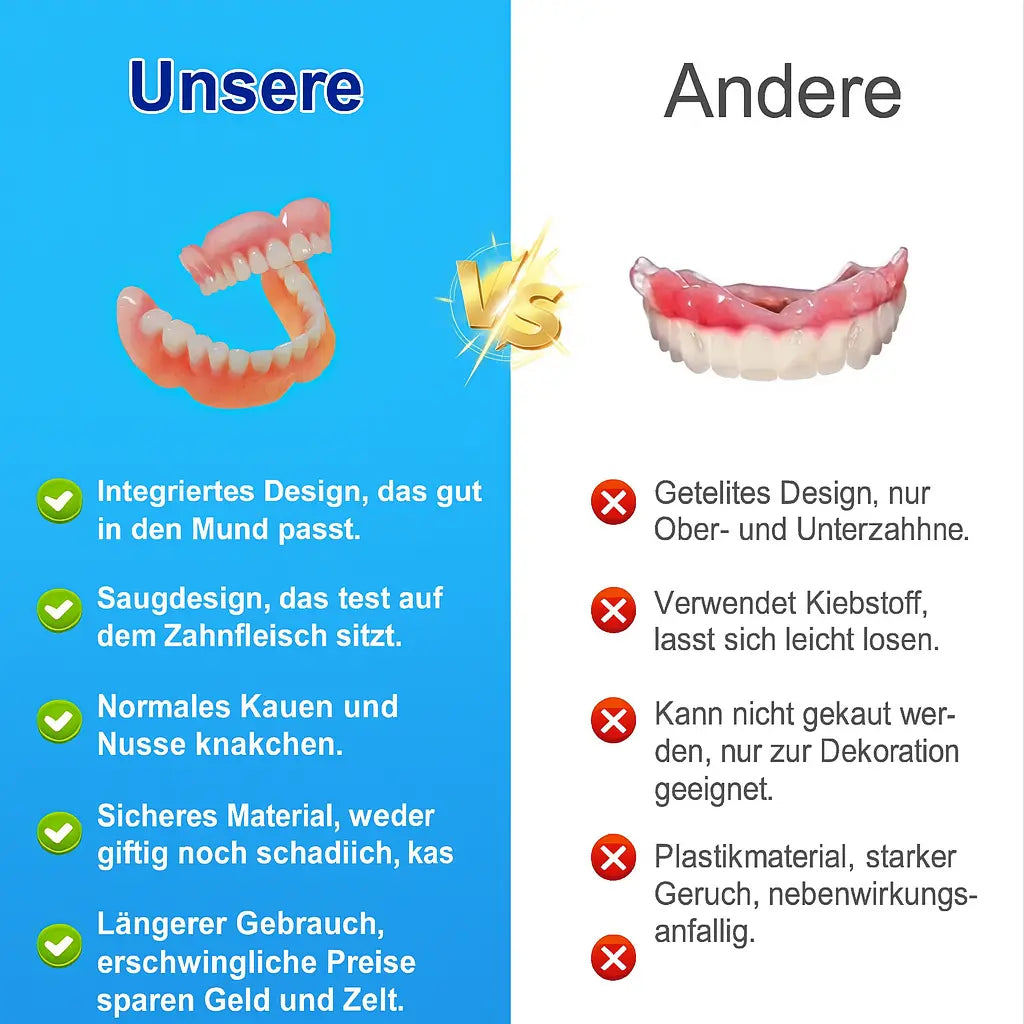 Dentix Pro - Ensemble de prothèses dentaires ajustables
